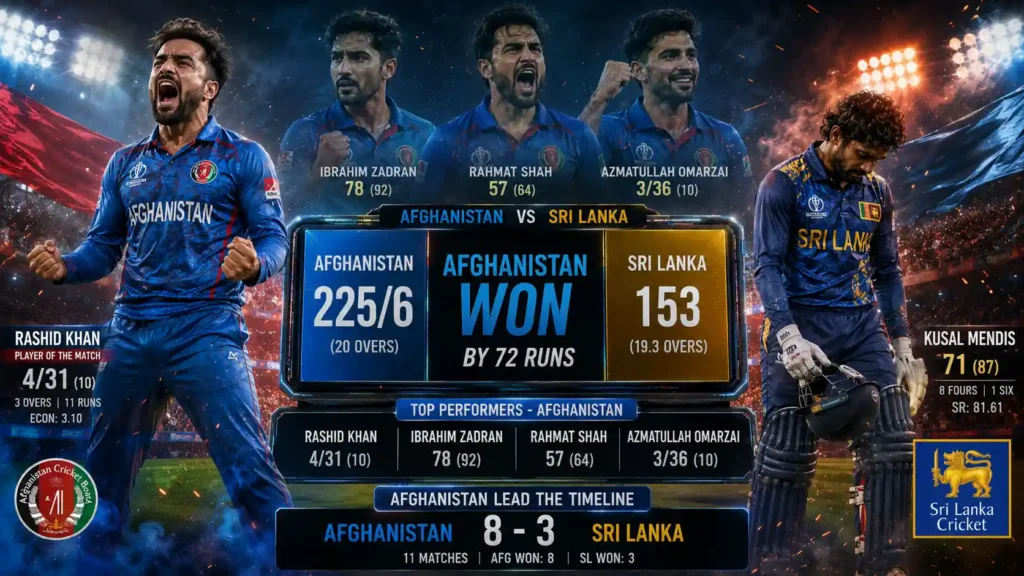 Afghanistan National Cricket Team vs Sri Lanka National Cricket Team Timeline