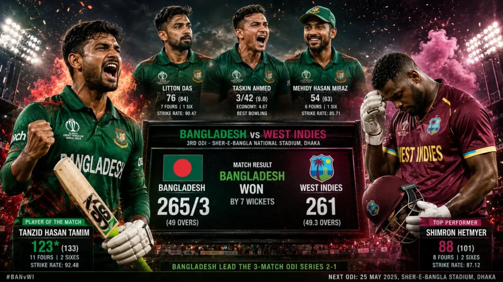 Bangladesh National Cricket Team vs West Indies Cricket Team Timeline