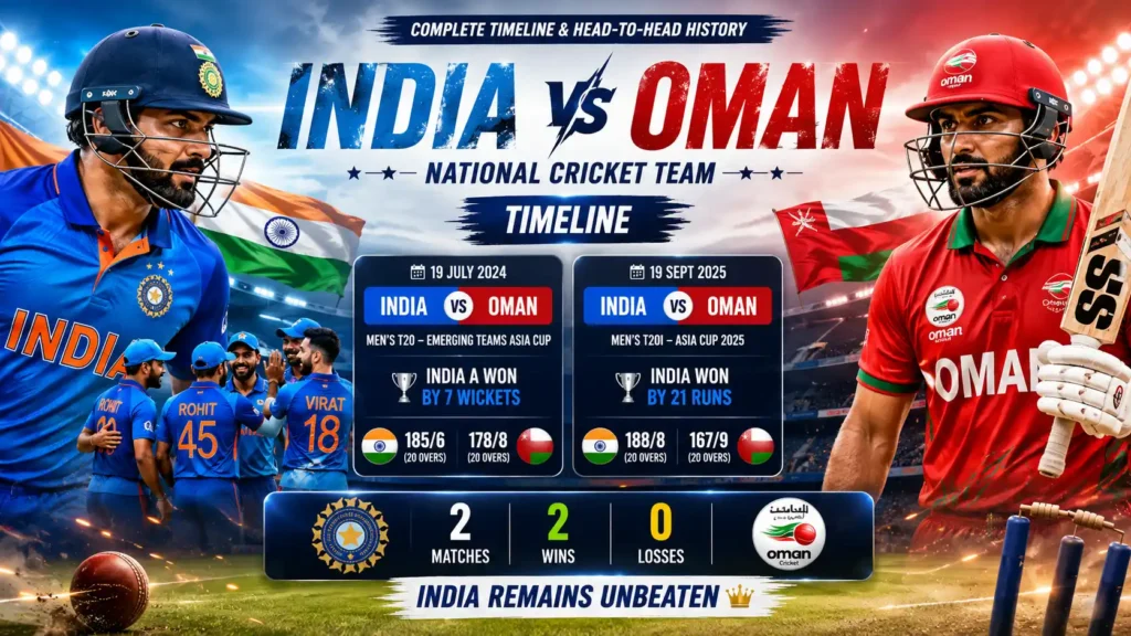 india national cricket team vs oman national cricket team timeline
