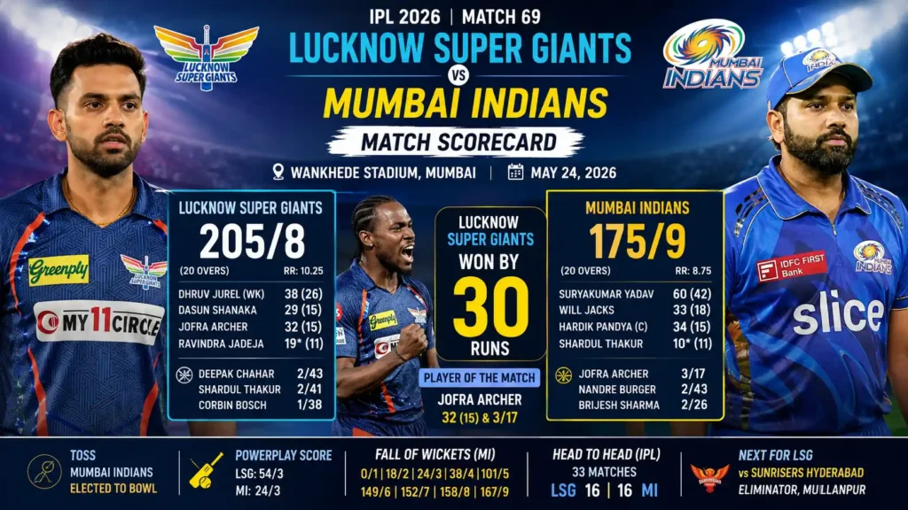 lucknow super giants vs mumbai indians match scorecard
