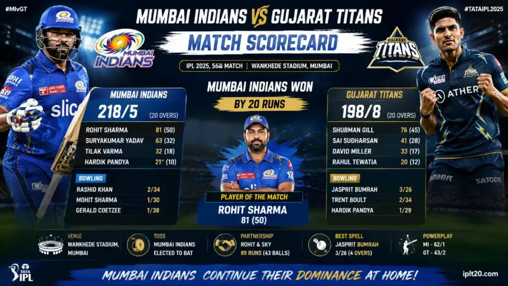 mumbai indians vs gujarat titans match scorecard