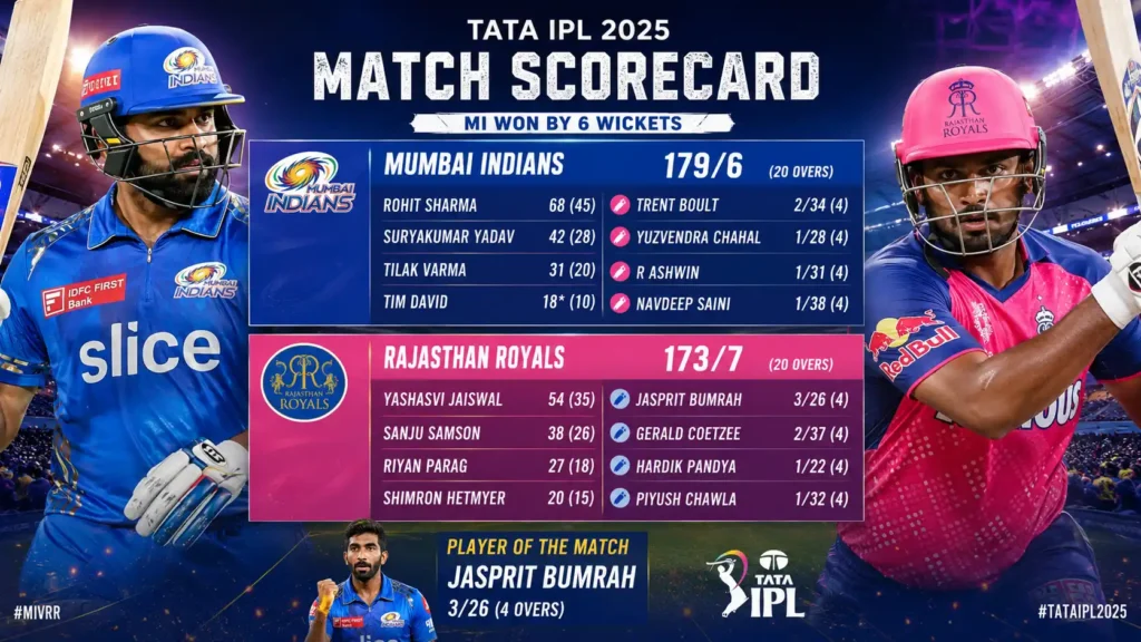 mumbai indians vs rajasthan royals match scorecard