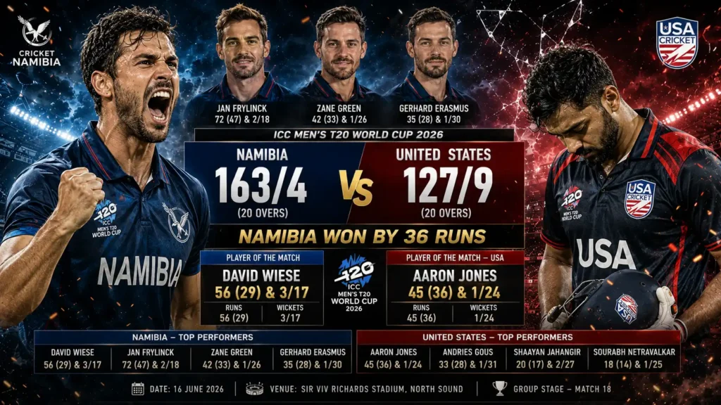Namibia National Cricket Team vs United States National Cricket Team Timeline
