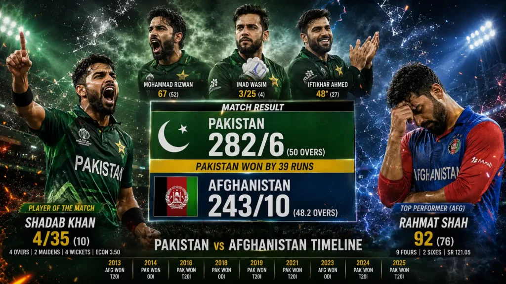 Pakistan National Cricket Team vs Afghanistan National Cricket Team Timeline
