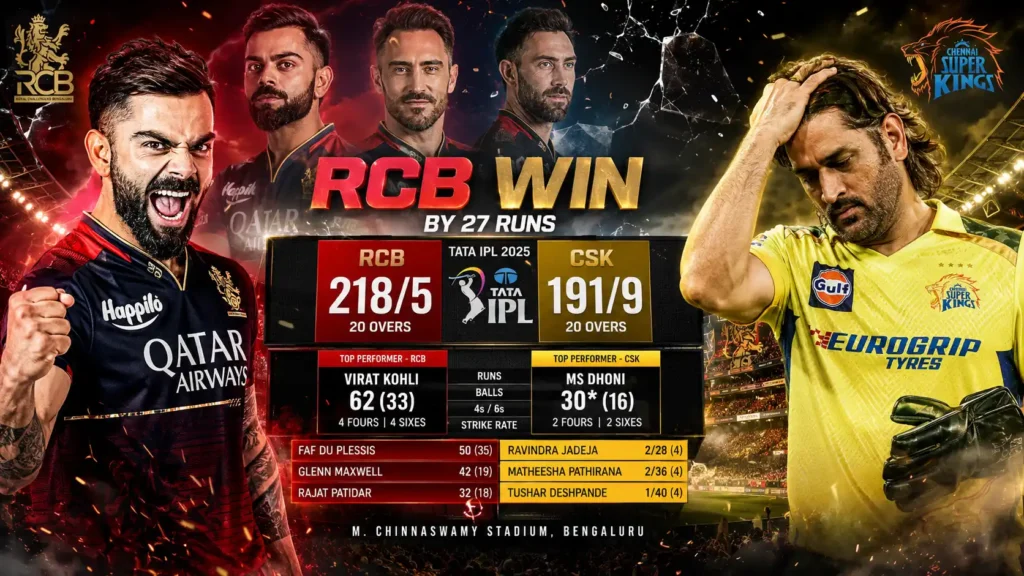 Royal Challengers Bengaluru vs Chennai Super Kings Match Scorecard
