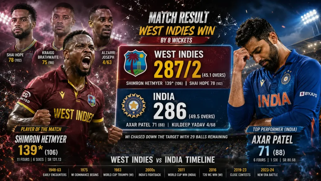 West Indies Cricket Team vs India National Cricket Team Timeline