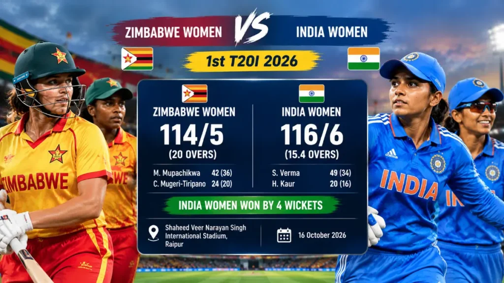 Zimbabwe Women vs India Women Match Scoreboard